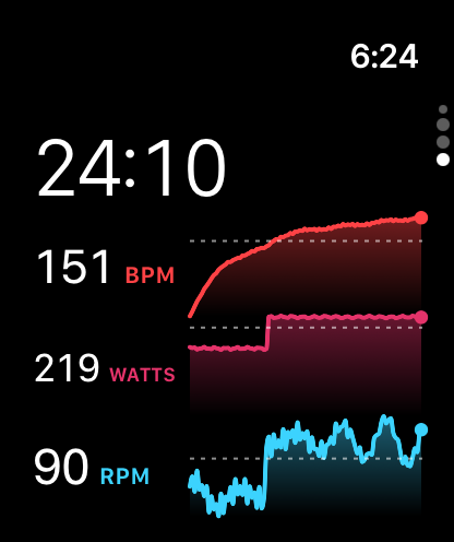 Watch: heart rate and power graphs.