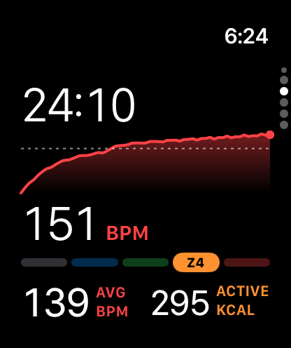 Watch: 151 bpm, 139 average, 295 active kcal.